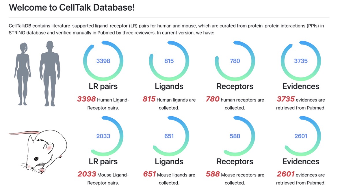 CellTalkDB