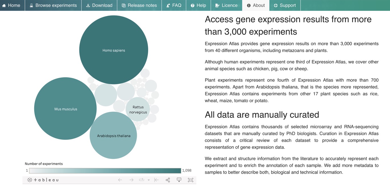 ExpressionAtlas2