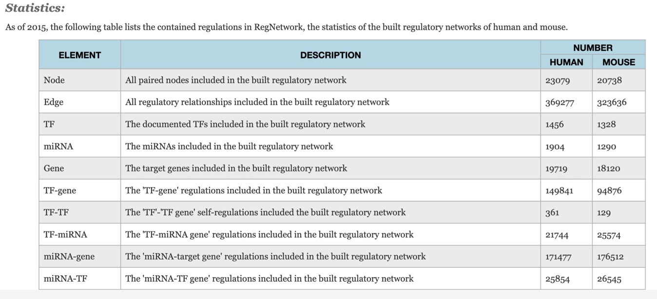 RegNetwork1